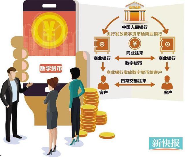 中国数字货币拓展图书(中国数字货币的一盘大棋)